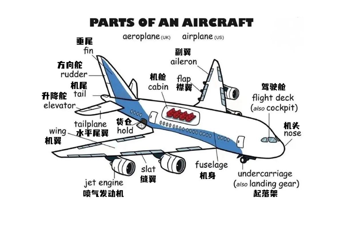 Comprehensive Analysis of Common Metal Components in Civil Aircraft Comprehensive Analysis of Common Metal Components in Civil Aircraft